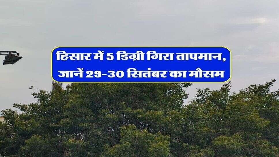Hisar weather 29-30 September 2026 : हिसार में 5 डिग्री गिरा तापमान, जानें 29-30 सितंबर का मौसम