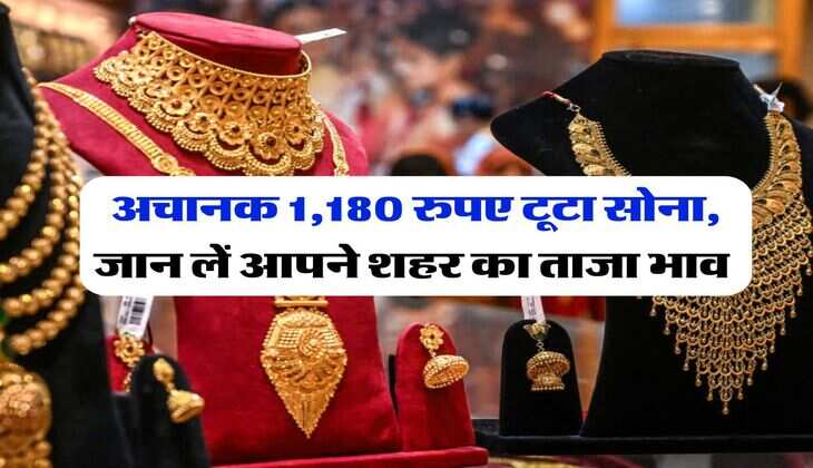 Gold Price : अचानक 1,180 रुपए टूटा सोना, जान लें आपने शहर का ताजा भाव 