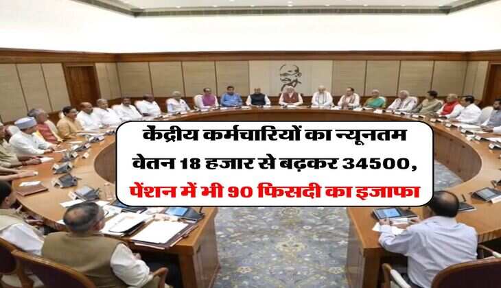 8th Pay Commission : केंद्रीय कर्मचारियों का न्यूनतम वेतन 18 हजार से बढ़कर 34500, पेंशन में भी 90 फिसदी का इजाफा