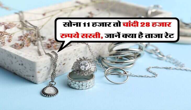 Gold Silver Down : सोना 11 हजार तो चांदी 28 हजार रुपये सस्ती, जानें क्या है ताजा रेट