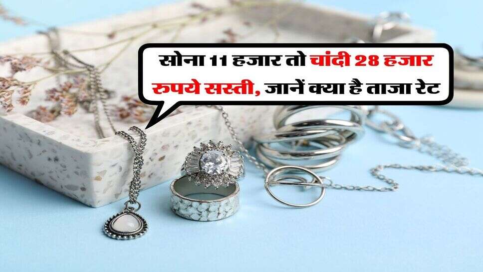 Gold Silver Down : सोना 11 हजार तो चांदी 28 हजार रुपये सस्ती, जानें क्या है ताजा रेट
