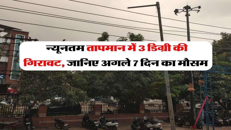 Hisar ka Mausam 26 October : न्यूनतम तापमान में 3 डिग्री की गिरावट, जानिए अगले 7 दिन का मौसम