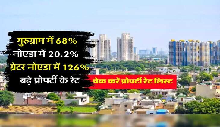 Delhi NCR Property Rate: &nbsp;गुरुग्राम में 68% ,नोएडा में 20.2% और ग्रेटर नोएडा में 126% बढ़े प्रोपर्टी के रेट