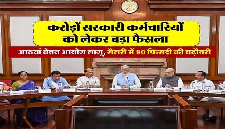 8th pay commission : आठवां वेतन आयोग लागू