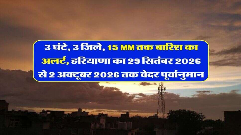 Haryana Weather : 3 घंटे, 3 जिले, 15 MM तक बारिश का अलर्ट, हरियाणा का 29 सितंबर 2026 से 2 अक्टूबर 2026 तक वेदर पूर्वानुमान
