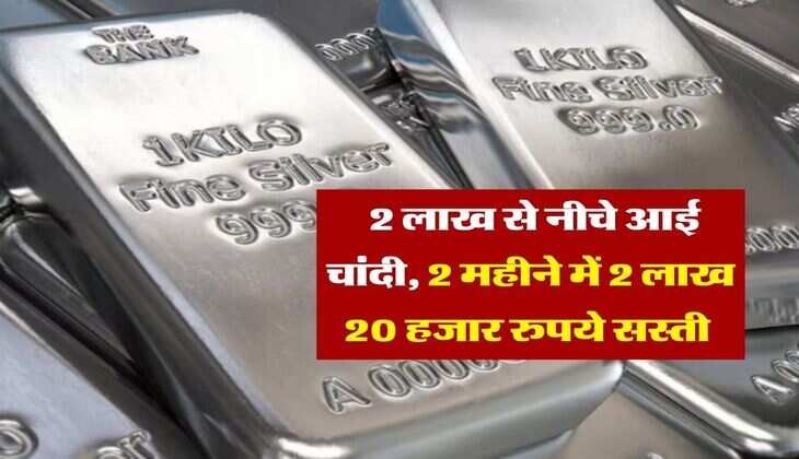 Silver Rate Today : 2 लाख से नीचे आई चांदी, 2 महीने में 2 लाख 20 हजार रुपये सस्ती&nbsp;