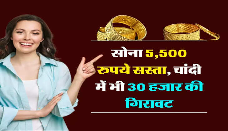 Gold Price Today :  सोना अपने पीक से 5,500 रुपये सस्ता, चांदी में भी 30 हजार की गिरावट, जानिए नए रेट