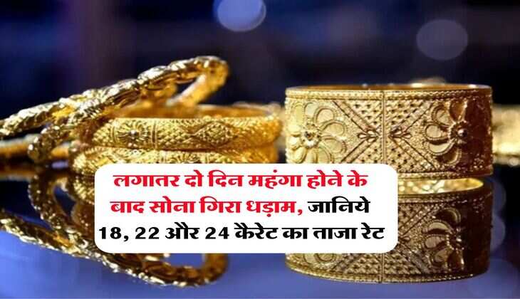 Gold Rate : लगातर दो दिन महंगा होने के बाद सोना गिरा धड़ाम, जानिये 18, 22 और 24 कैरेट का ताजा रेट