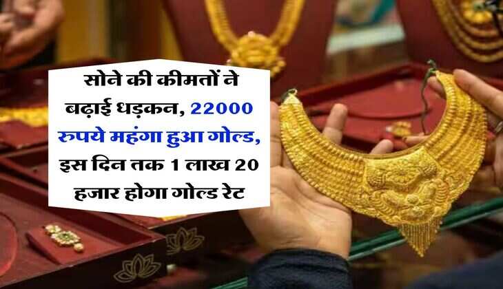 Gold Rate : सोने की कीमतों ने बढ़ाई धड़कन, 22000 रुपये महंगा हुआ गोल्ड, इस दिन तक 1 लाख 20 हजार होगा गोल्ड रेट