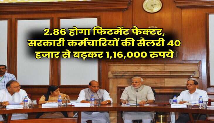 Fitment Factor Hike : 2.86 होगा फिटमेंट फैक्टर, सरकारी कर्मचारियों की सैलरी 40 हजार से बढ़कर 1,16,000 रुपये