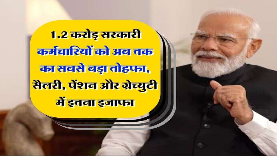 8th Pay Commission : 1.2 करोड़ सरकारी कर्मचारियों को अब तक का सबसे बड़ा तोहफा, सैलरी, पेंशन और ग्रेच्युटी में इतना इजाफा