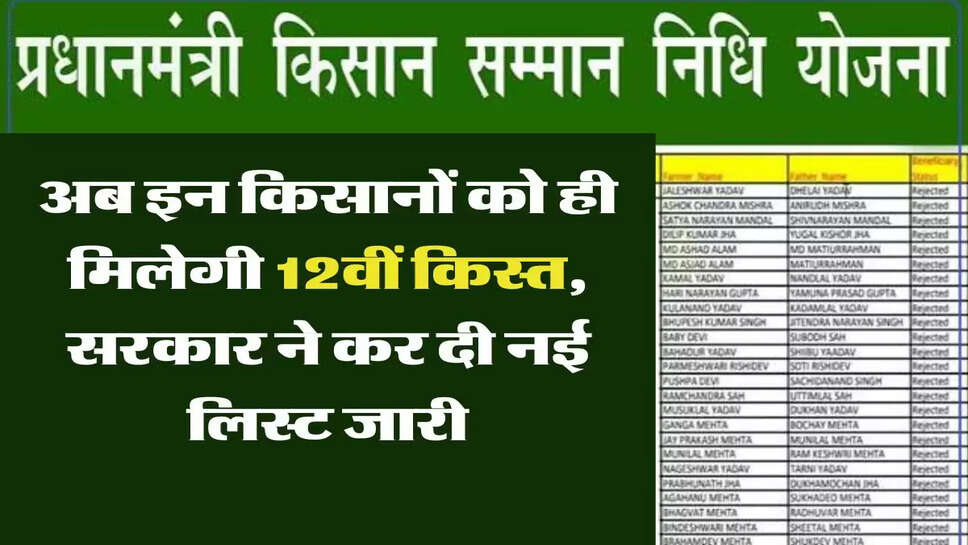 अब इन किसानों को ही मिलेगी 12वीं किस्त, सरकार ने कर दी नई लिस्ट जारी