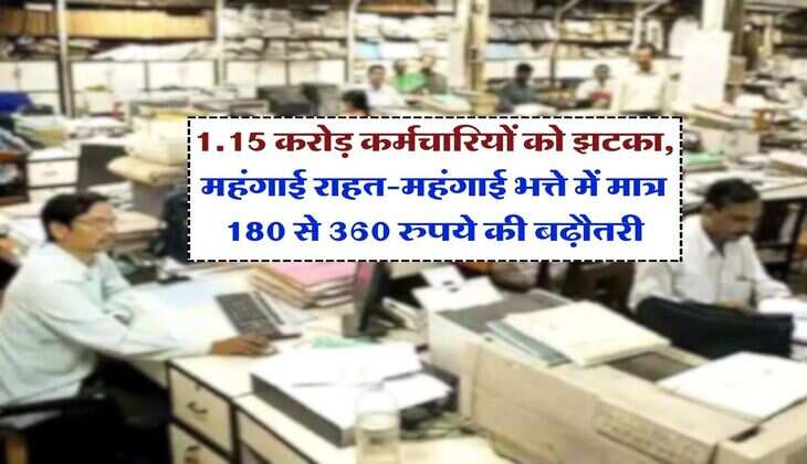 DA Hike : 1.15 करोड़ कर्मचारियों को झटका, महंगाई राहत-महंगाई भत्ते में मात्र 180 से 360 रुपये की बढ़ौतरी