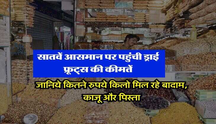 Dry fruits rate hike : सातवें आसमान पर पहुंची ड्राई फ्रूट्स की कीमतें, जानिये कितने रुपये किलो मिल रहे बादाम, काजू और पिस्ता