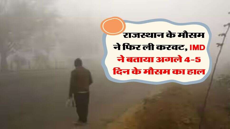Rajasthan Weather : राजस्थान के मौसम ने फिर ली करवट, IMD ने बताया अगले 4-5 दिन के मौसम का हाल&nbsp;