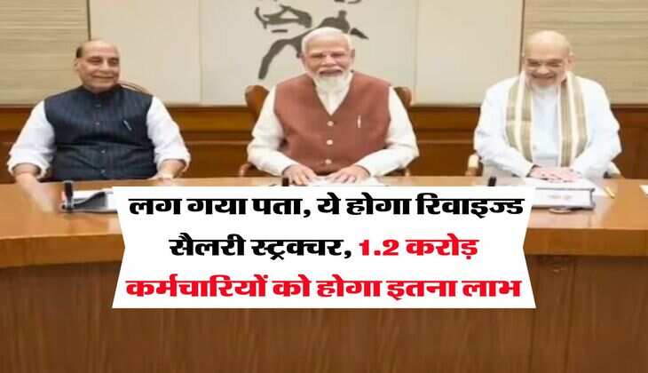 8th Pay Commission : लग गया पता, ये होगा रिवाइज्ड सैलरी स्ट्रक्चर, 1.2 करोड़ कर्मचारियों को होगा इतना लाभ