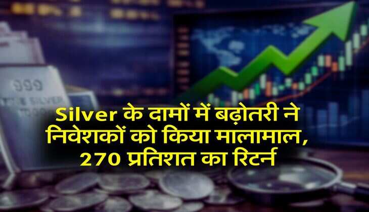 Silver के दामों में बढ़ोतरी ने निवेशकों को किया मालामाल, 270 प्रतिशत का रिटर्न