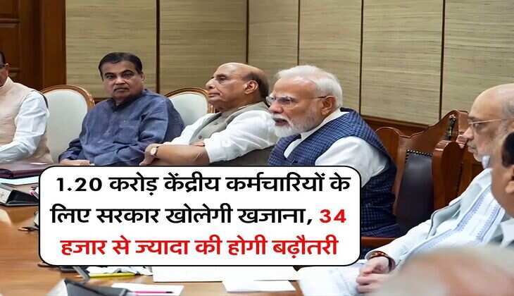 8th pay commission : 1.20 करोड़ केंद्रीय कर्मचारियों के लिए सरकार खोलेगी खजाना, 34 हजार से ज्यादा की होगी बढ़ौतरी