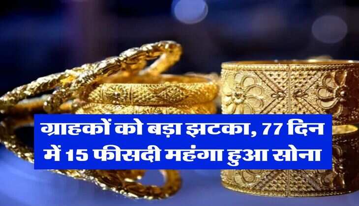 ग्राहकों को बड़ा झटका, 77 दिन में 15 फीसदी महंगा हुआ सोना
