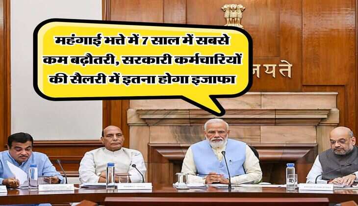 DA Hike in March : महंगाई भत्ते में 7 साल में सबसे कम बढ़ौतरी, सरकारी कर्मचारियों की सैलरी में इतना होगा इजाफा