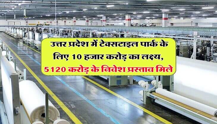 Textile Park in UP : उत्तर प्रदेश में टेक्सटाइल पार्क के लिए 10 हजार करोड़ का लक्ष्य, 5120 करोड़ के निवेश प्रस्ताव मिले