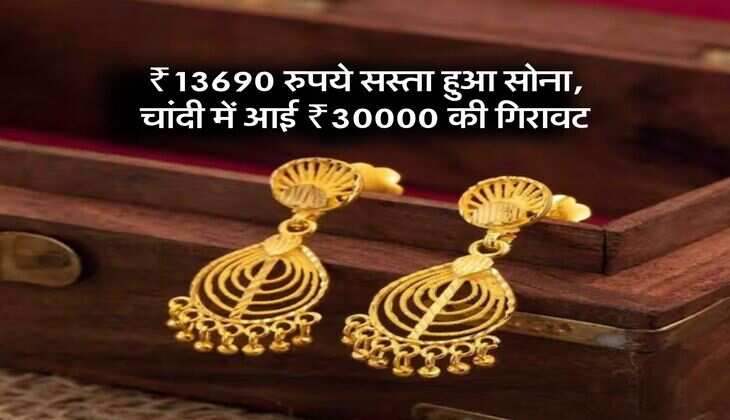 Gold Price Today:&nbsp;13690 रुपये सस्ता&nbsp;हुआ साेना, चांदी में आई 30000 रुपये की गिरावट, चेक करें आज के ताजा रेट