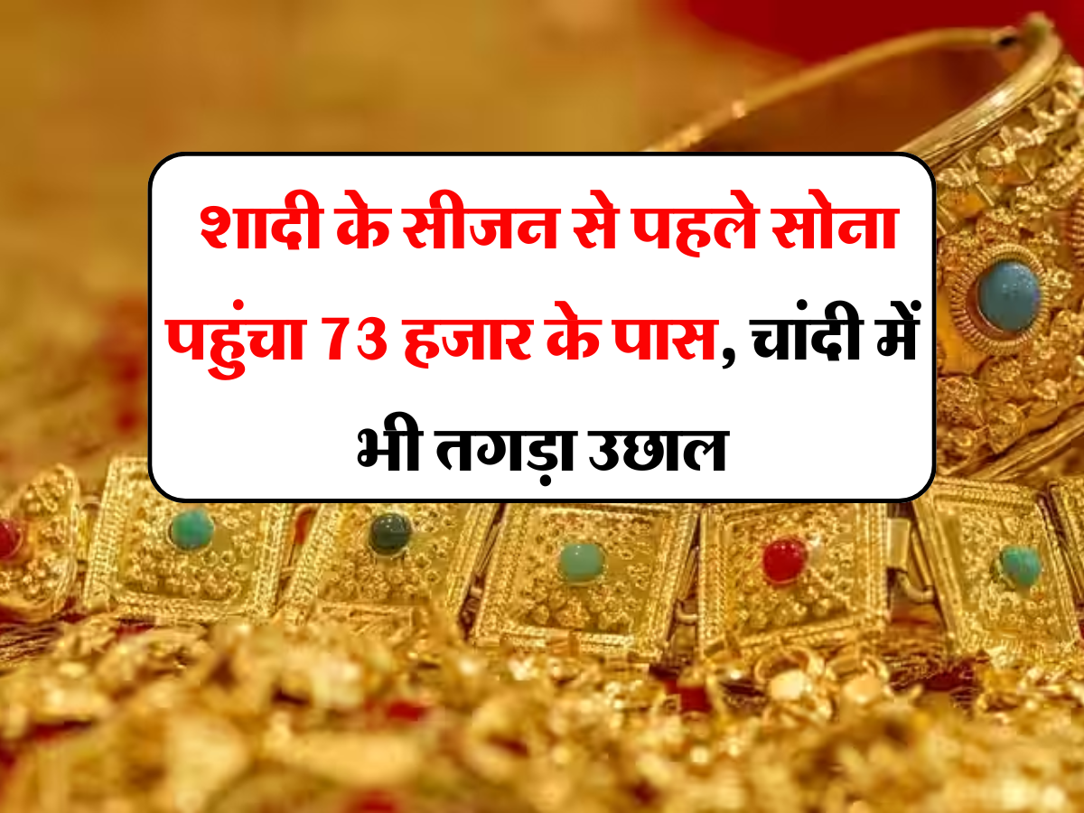 Gold Silver Price: शादी के सीजन से पहले सोना पहुंचा 73 हजार के पास, चांदी में भी तगड़ा उछाल, जानें आज का 24 कैरेट गोल्ड का रेट