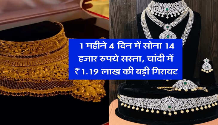 Gold Silver Rate : 1 महीने 4 दिन में सोना 14 हजार रुपये सस्ता, चांदी में ₹1.19 लाख की बड़ी गिरावट