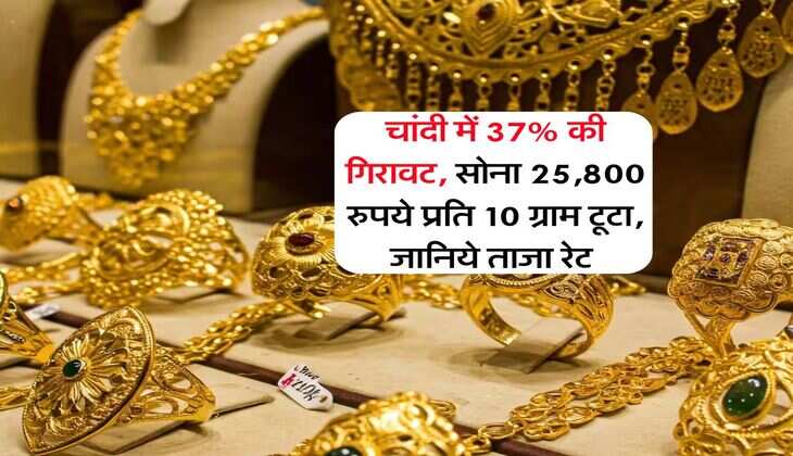 Gold Silver Rate : चांदी में &nbsp;37% की गिरावट, सोना 25,800 रुपये प्रति 10 ग्राम टूटा, जानिये ताजा रेट&nbsp;