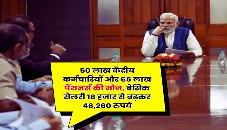 8th Pay Commission: 50 लाख केंद्रीय कर्मचारियों और 65 लाख पेंशनर्स की मौज, बेसिक सैलरी 18 हजार से बढ़कर 46,260 रुपये