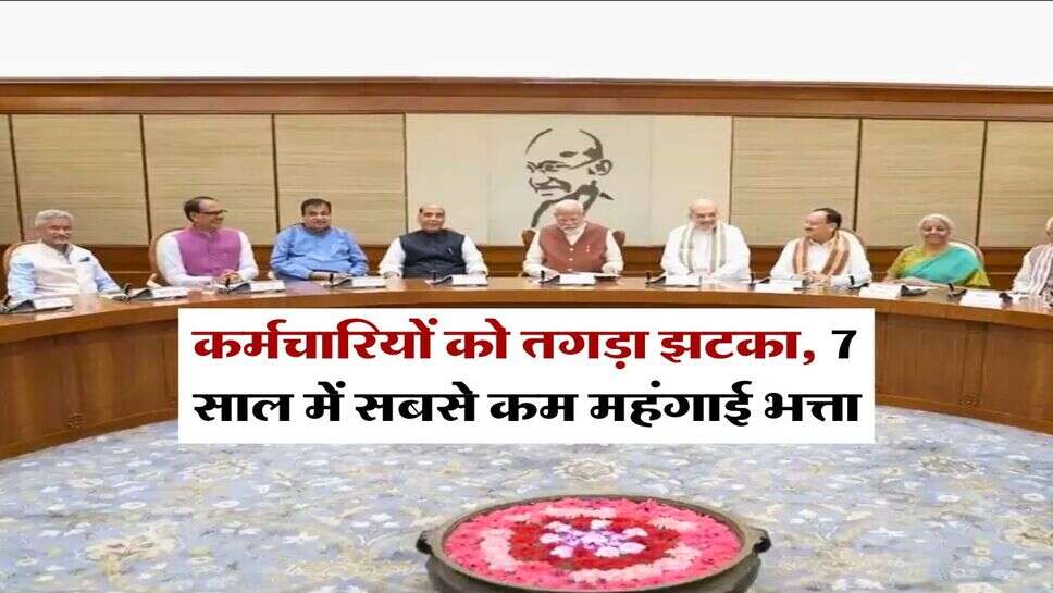 DA Hike in March : कर्मचारियों को तगड़ा झटका, 7 साल में सबसे कम महंगाई भत्ता