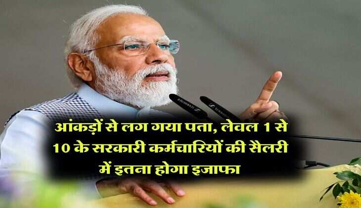 Fitment Factor Hike : आंकड़ों से लग गया पता, लेवल 1 से 10 के सरकारी कर्मचारियों की सैलरी में इतना होगा इजाफा