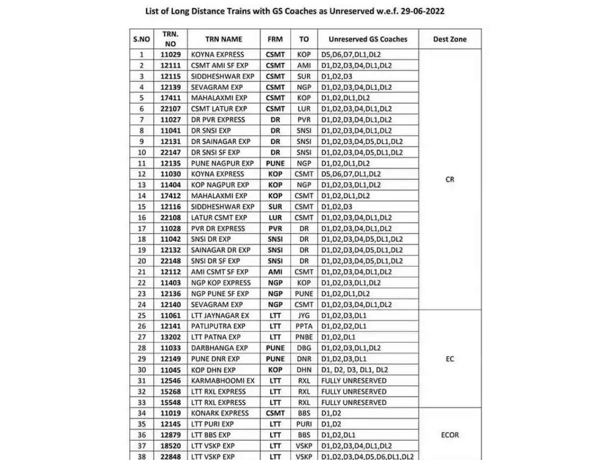 Indian Railway News: रेलवे यात्रियों को बड़ी राहत, लंबी दूरी के लिए इन 38 ट्रेनों में करें सफर, मिलेगी जरनल टिकट पर यात्रा