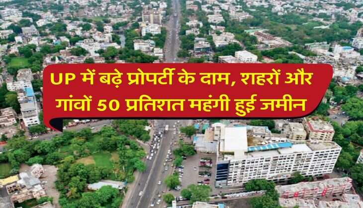 UP में बढ़े प्रोपर्टी के दाम, शहरों और गांवों 50 प्रतिशत महंगी हुई जमीन