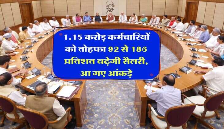 8th Pay Commission Salary Hike : 1.15 करोड़ कर्मचारियों को तोहफा 92 से 186 प्रतिशत बढ़ेगी सैलरी, आ गए आंकड़े