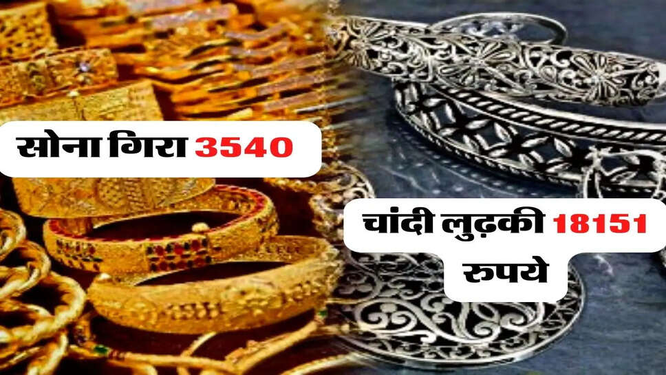 Gold Price Update: सोना गिरा 3540 और चांदी लुढ़की 18151 रुपये, जानिए अपने शहर के आज के रेट&nbsp;