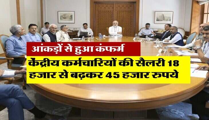 8th pay commission salary hike : आंकड़ों से हुआ कंफर्म, केंद्रीय कर्मचारियों की सैलरी 18 हजार से बढ़कर होगी 45 हजार रुपये