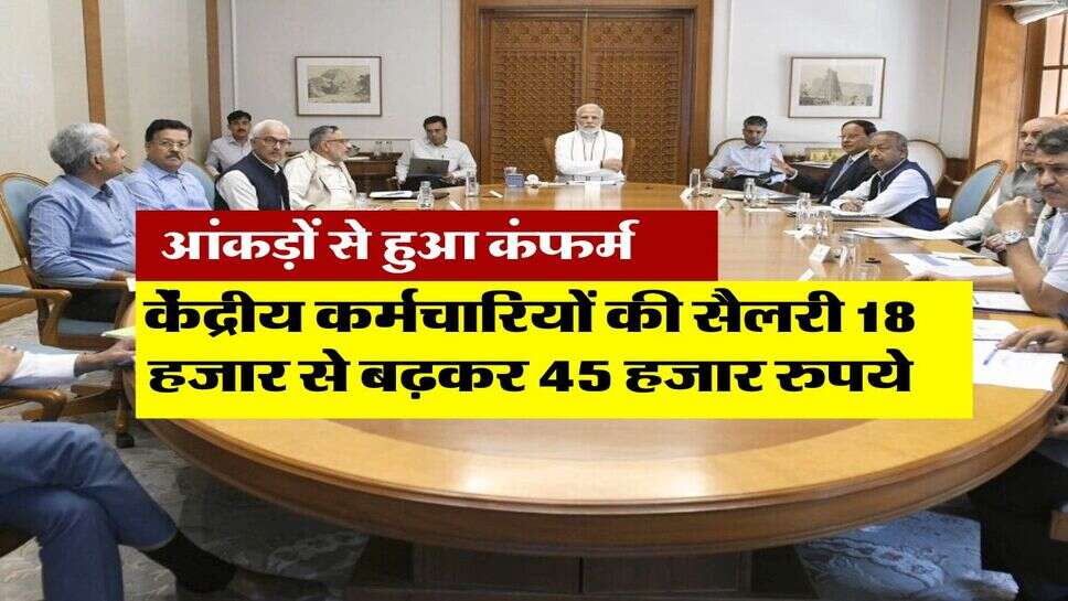 8th pay commission salary hike : आंकड़ों से हुआ कंफर्म,&nbsp;केंद्रीय कर्मचारियों की सैलरी 18 हजार से बढ़कर होगी 45 हजार रुपये