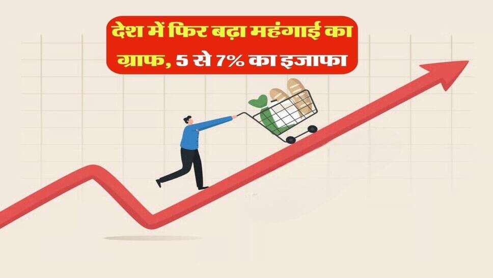 देश में फिर बढ़ा महंगाई का ग्राफ, 5 से 7% का इजाफा