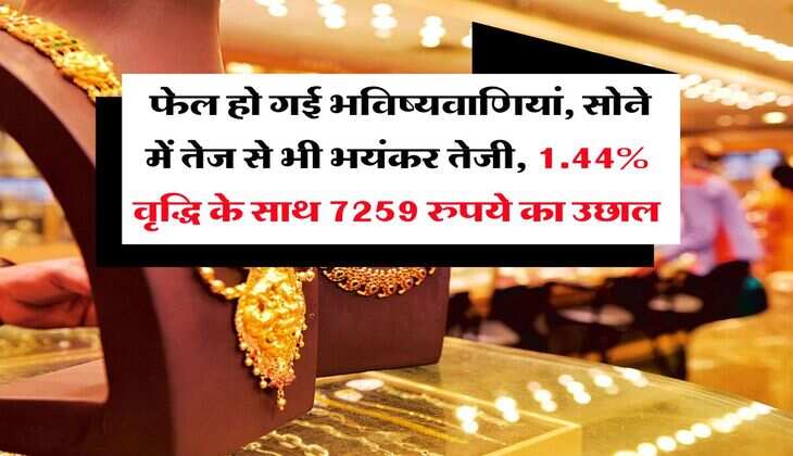 Gold Rate : फेल हो गई भविष्यवाणियां, सोने में तेज से भी भयंकर तेजी, 1.44% वृद्धि के साथ 7259 रुपये का उछाल